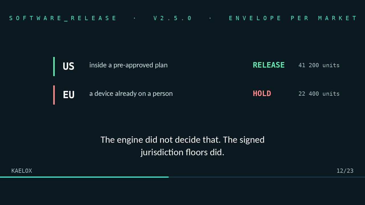 Software release v2.5.0 gated per market: released in the United States, held in the European Union